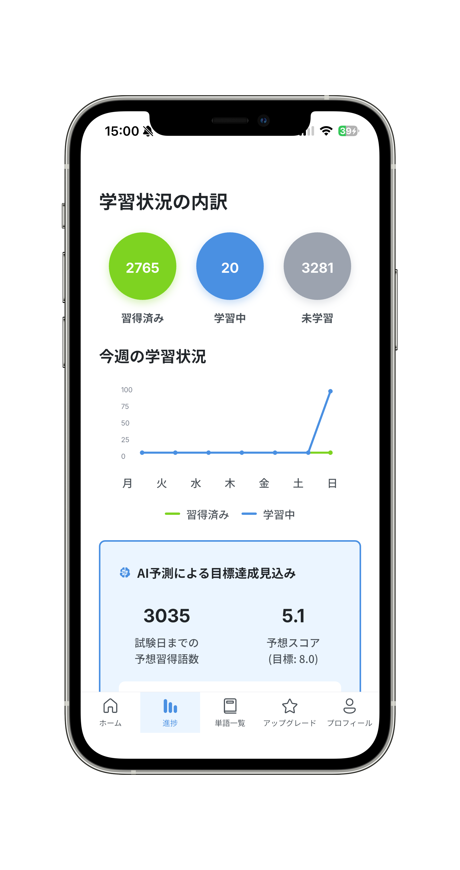 学習進捗グラフの画面